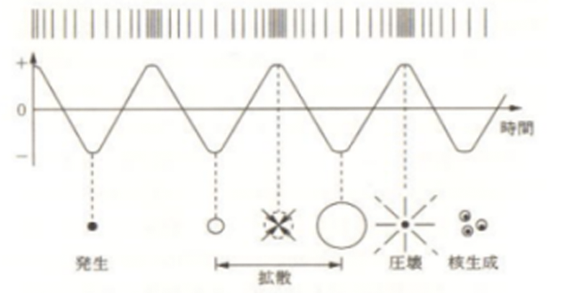 KURODA黑田社Sunbonder超聲波電焊機